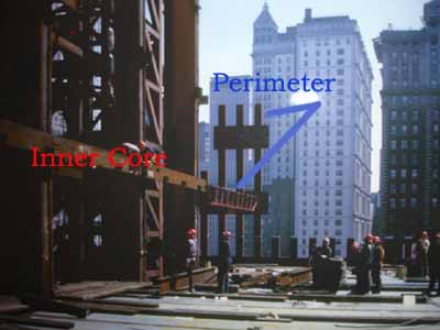 center core vs perimeter